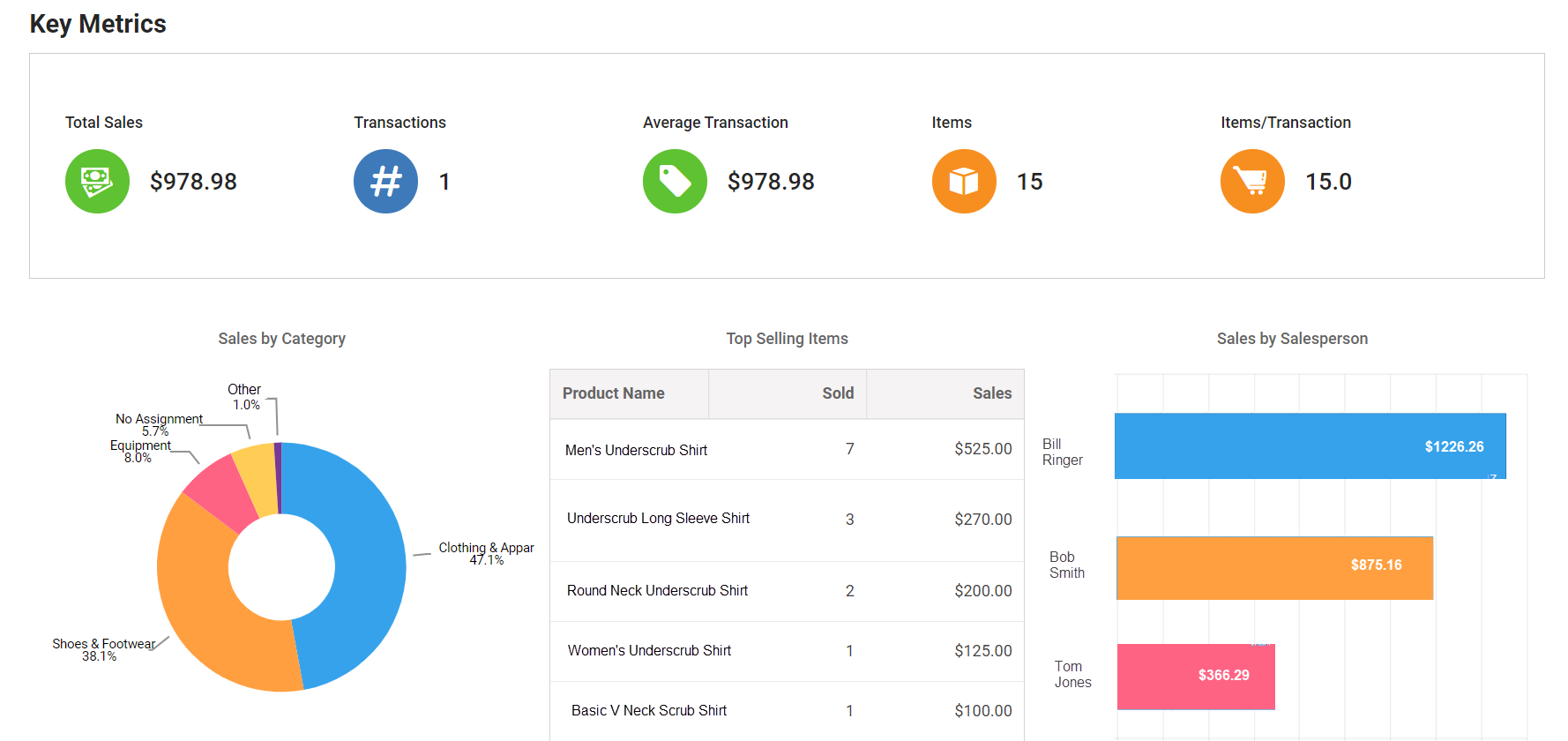 Scrub Dashboard